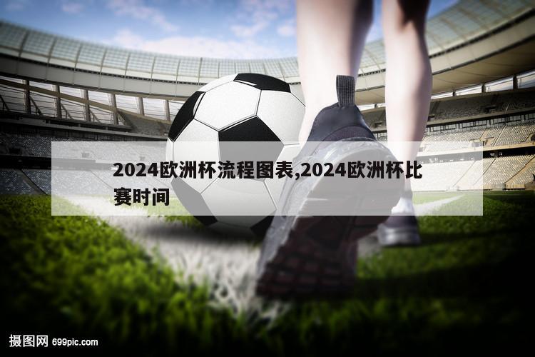 2024欧洲杯流程图表,2024欧洲杯比赛时间